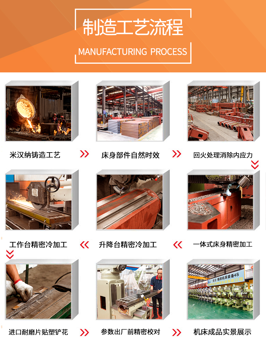 銑床的制造工藝流程.jpg