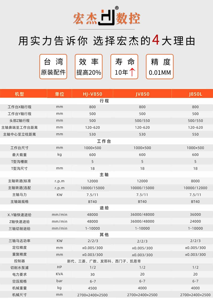 JV850加工中心參數(shù).jpg